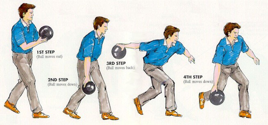 The four-step approach in bowling