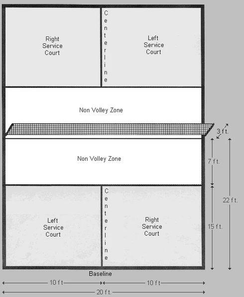 Pickleball court layout